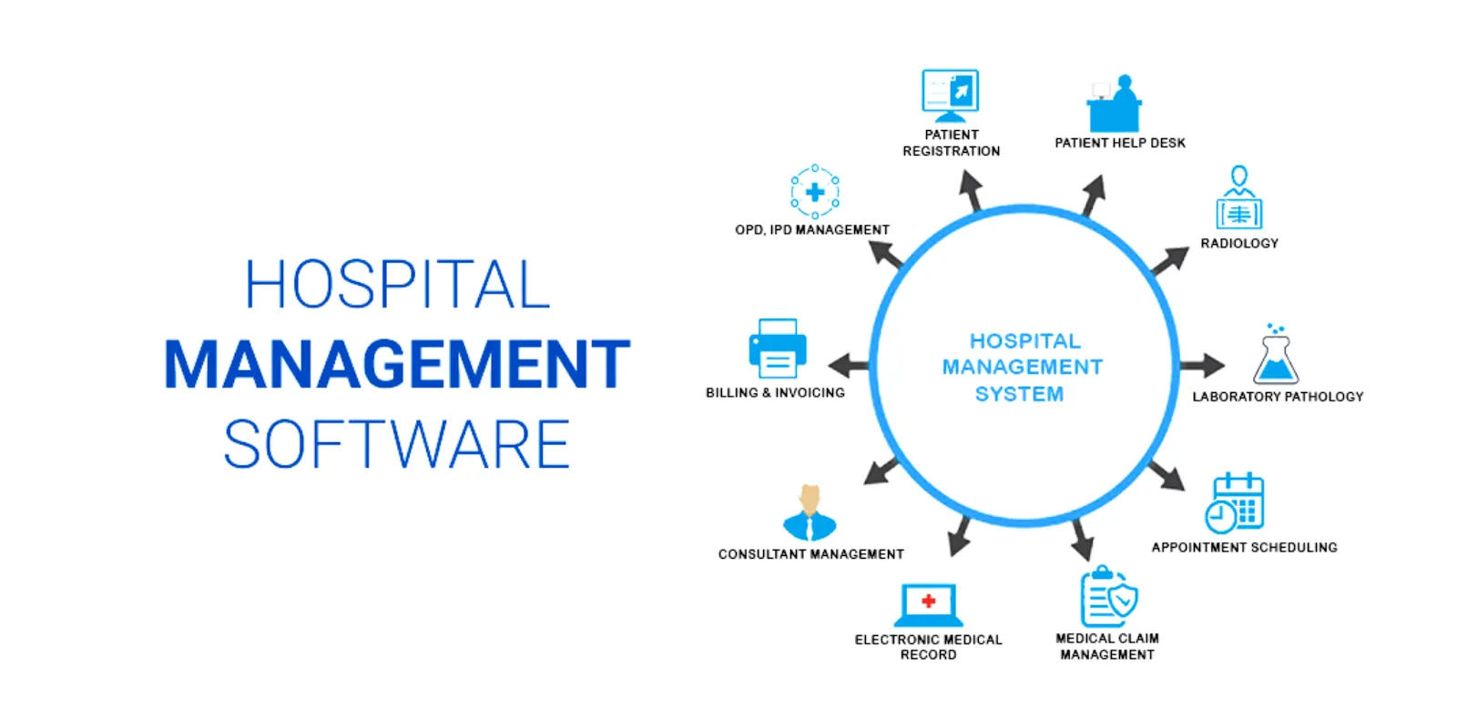 10 Best Hospital Management Software in India