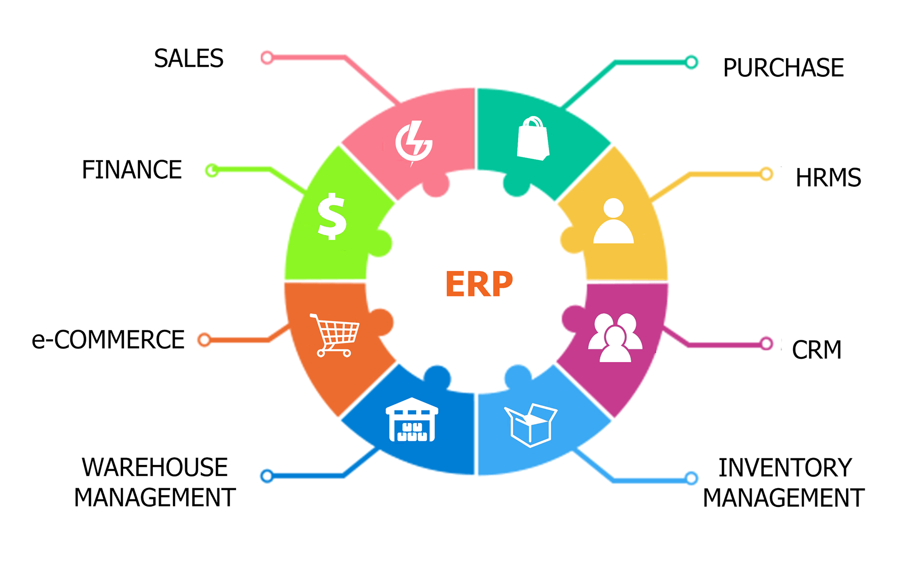 10 Best ERP Software for Manufacturing in India