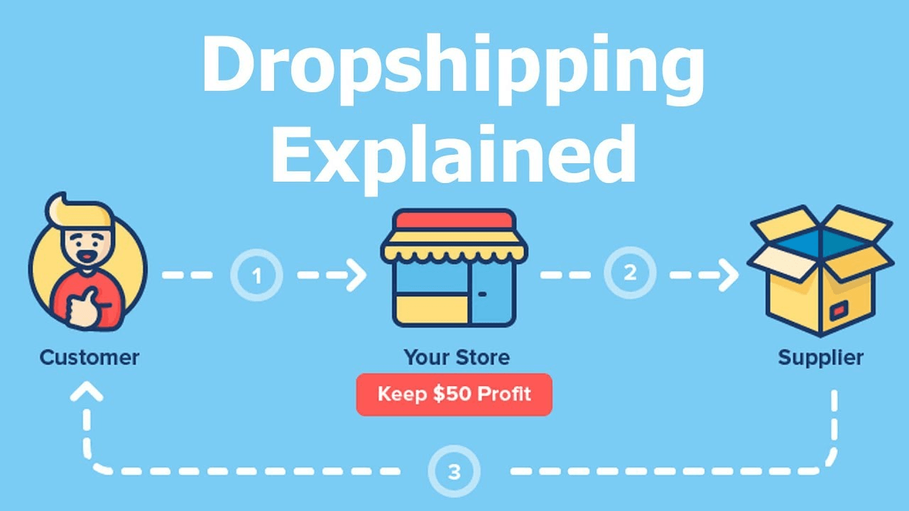 Dropshipping: The Low-Cost, High-Profit Model