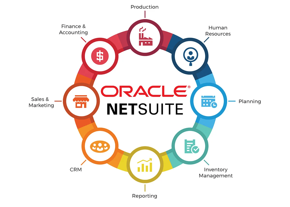 Oracle NetSuite ERP: A Cloud-Based Powerhouse