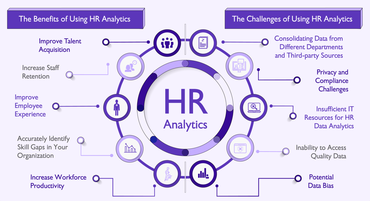 HROne: Advanced HR Tools with Analytics