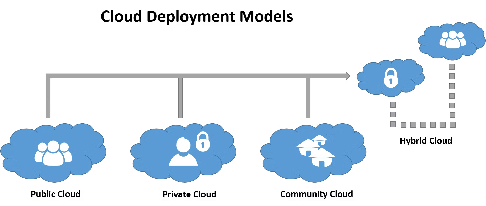 UpsideLMS: The Cloud-Based Powerhouse