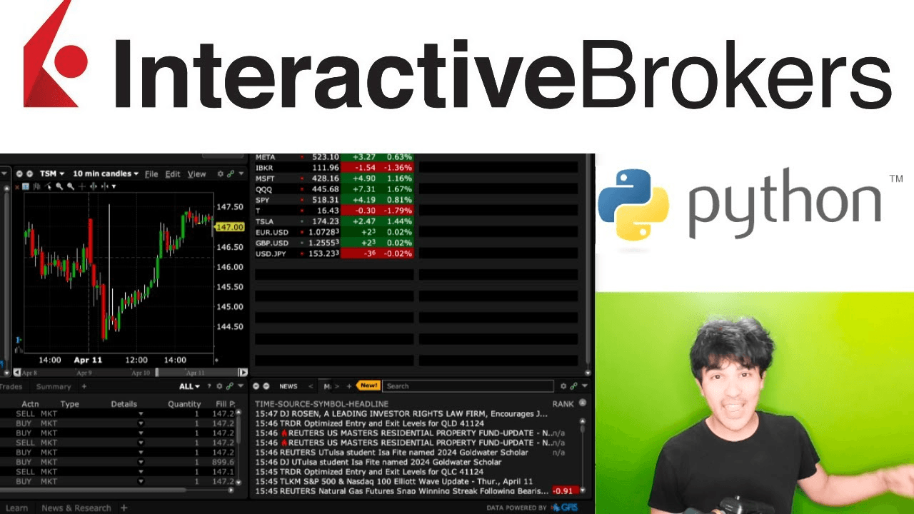 Interactive Brokers API: For the Global Trader