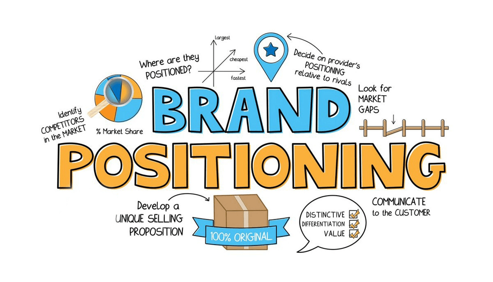 Sector-Wise Positioning: Focus on What Matters