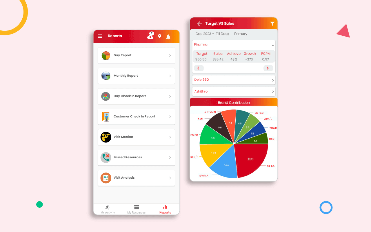 SAN Pharma SFE: The Ultimate Sales Force Automation Tool for Pharma
