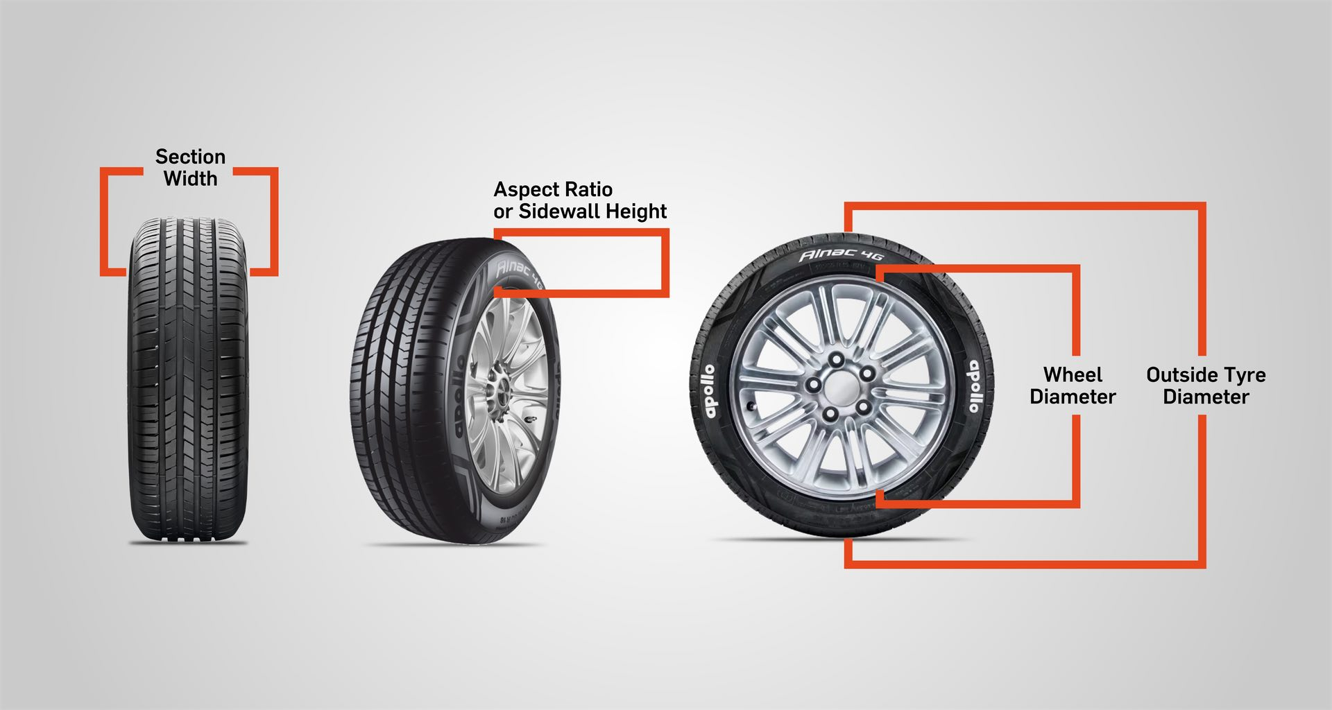 Wider Tyres: Enhanced Grip for Safer Drives