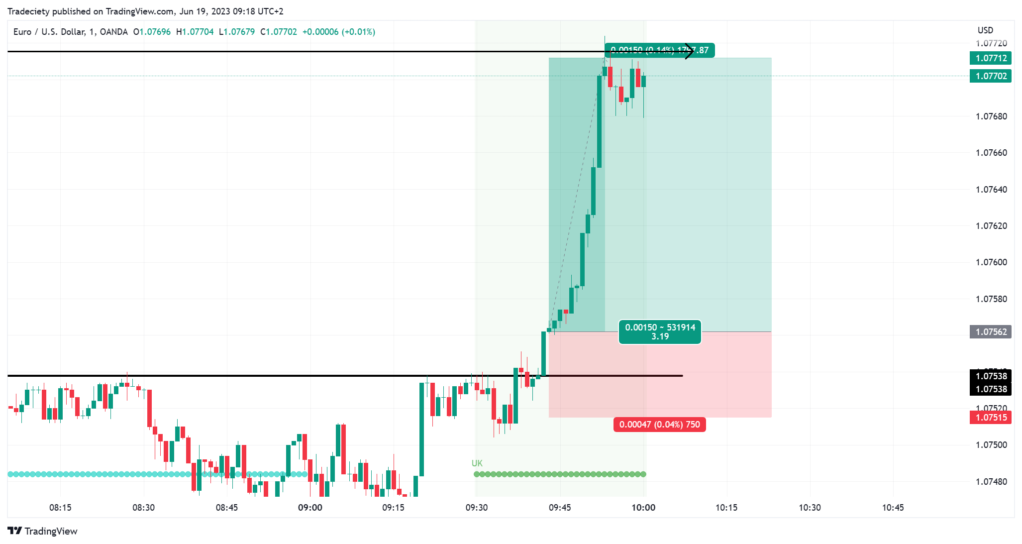 Day Trading